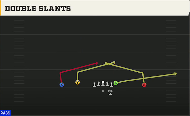 Washington Offense Gun Doubles Flex Double Slants play diagram