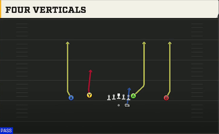 Oklahoma Offense Gun Doubles Flex All Go play diagram