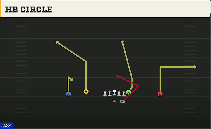 UMass Offense Gun Doubles Flex HB Angle play diagram