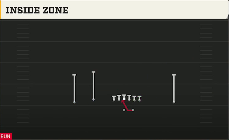 Oklahoma Offense Gun Doubles Flex Inside Zone play diagram