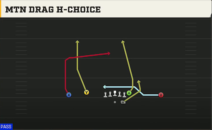 UMass Offense Gun Doubles Flex Mtn Drag H-choice play diagram