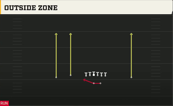 UMass Offense Gun Doubles Flex Outside Zone play diagram