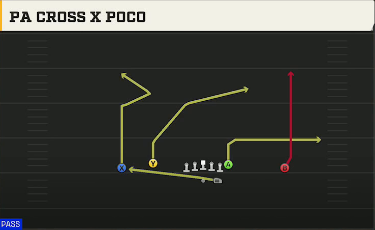 UMass Offense Gun Doubles Flex PA Cross X Poco play diagram