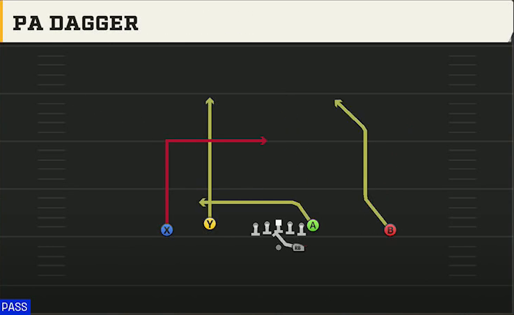 UMass Offense Gun Doubles Flex PA Dagger play diagram