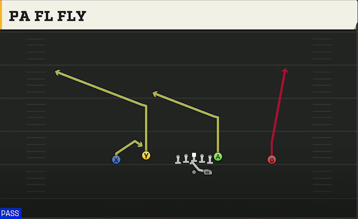 UMass Offense Gun Doubles Flex PA FL Fly play diagram