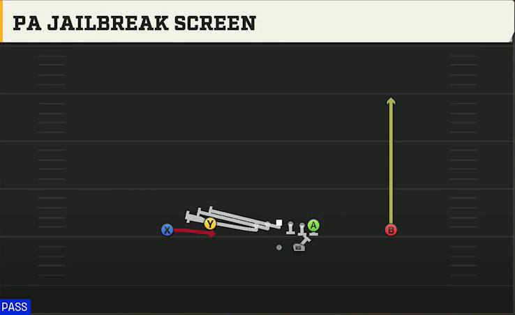 UMass Offense Gun Doubles Flex PA Jailbreak Screen play diagram