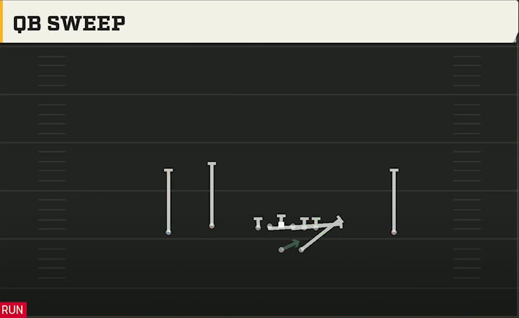 Northwestern Offense Gun Doubles Flex QB Sweep play diagram