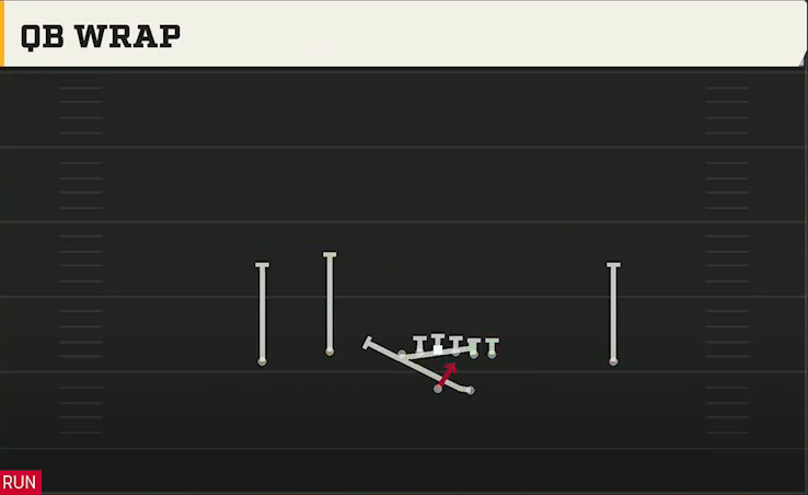 Northwestern Offense Gun Doubles Flex QB Wrap play diagram