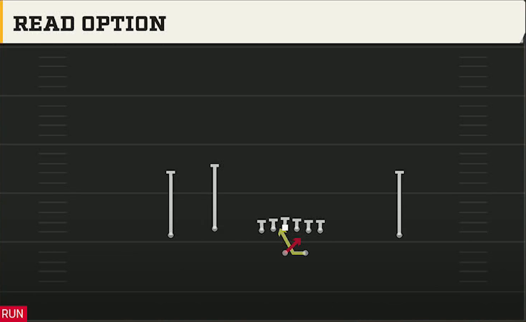 Oklahoma Offense Gun Doubles Flex Read Option play diagram