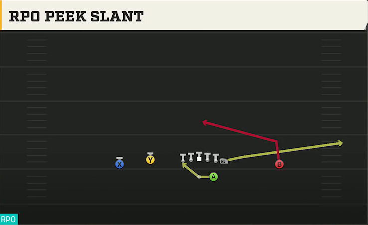 UMass Offense Gun Doubles Flex RPO Peek Slant play diagram