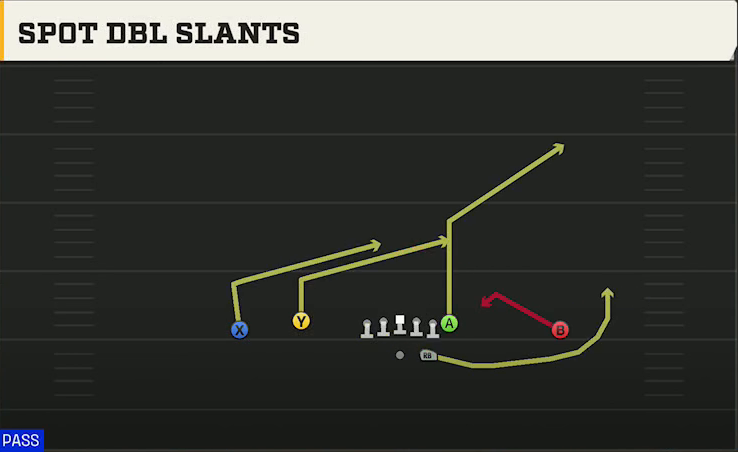 Northwestern Offense Gun Doubles Flex Spot Dbl Slants play diagram