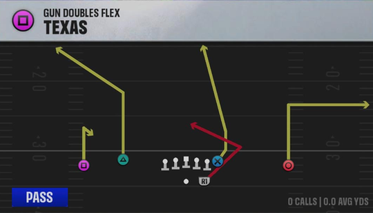 Washington Offense Gun Doubles Flex Texas play diagram
