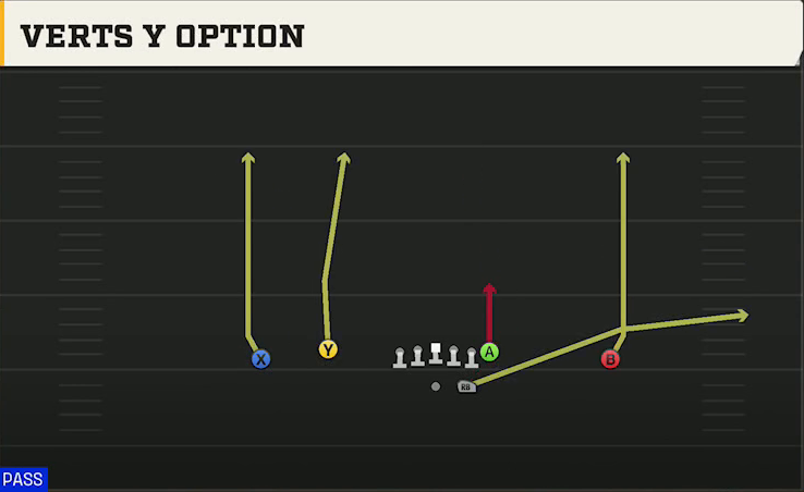 UMass Offense Gun Doubles Flex Verts Y Option play diagram