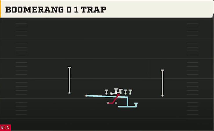 Georgia Tech Offense Gun Doubles HB Wk Boomerang 0 1 Trap play diagram
