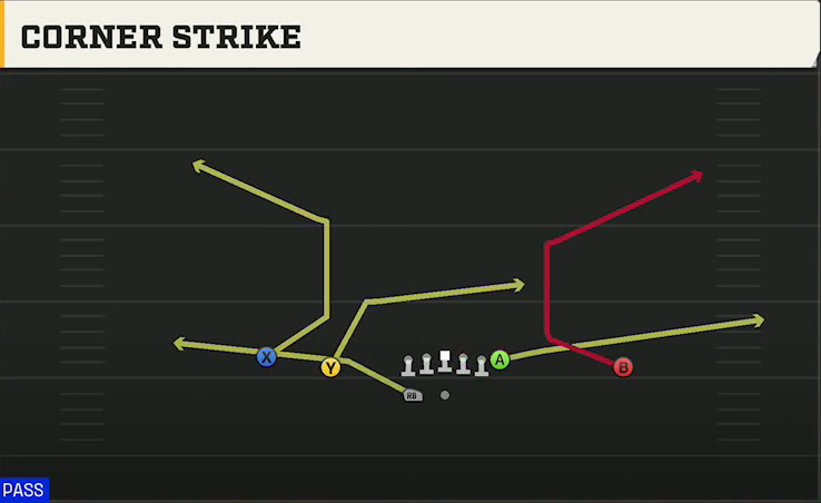 UCLA Offense Gun Doubles HB Wk Corner Strike play diagram