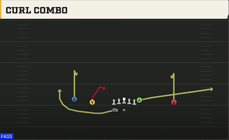 Utah State Offense Gun Doubles HB Wk Curl Combo play diagram