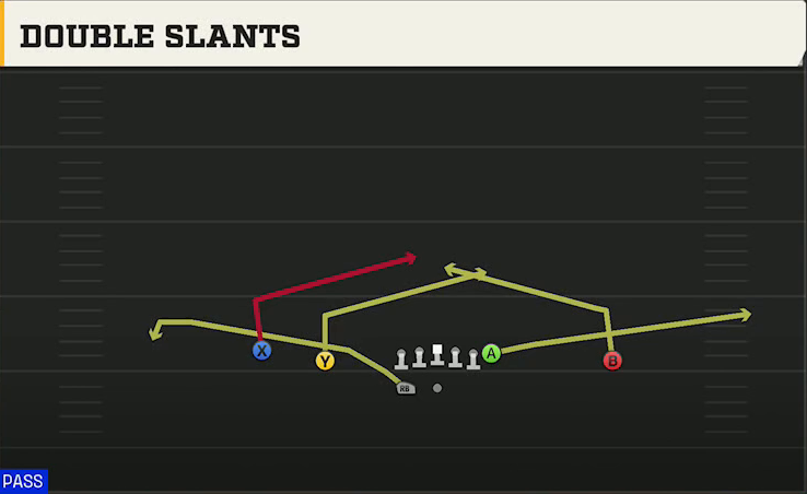 Utah State Offense Gun Doubles HB Wk Double Slants play diagram