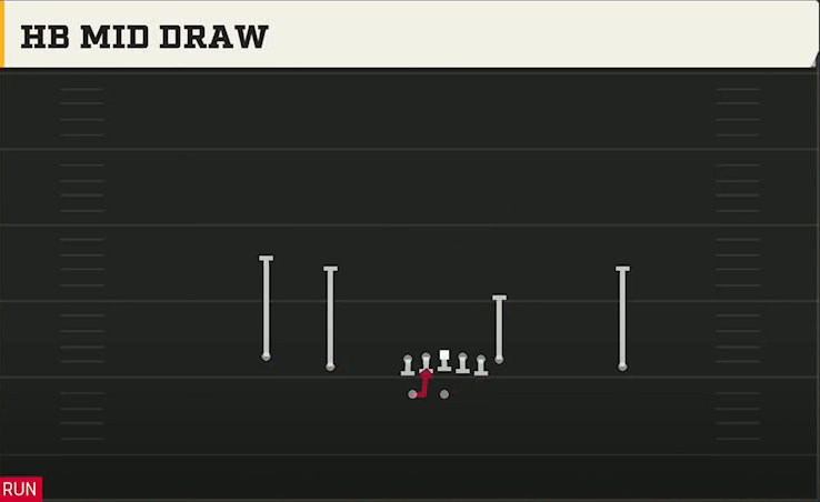 Georgia State Offense Gun Doubles HB Wk HB Mid Draw play diagram