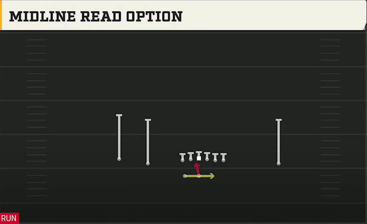 Florida Offense Gun Doubles HB Wk Midline Read Option play diagram