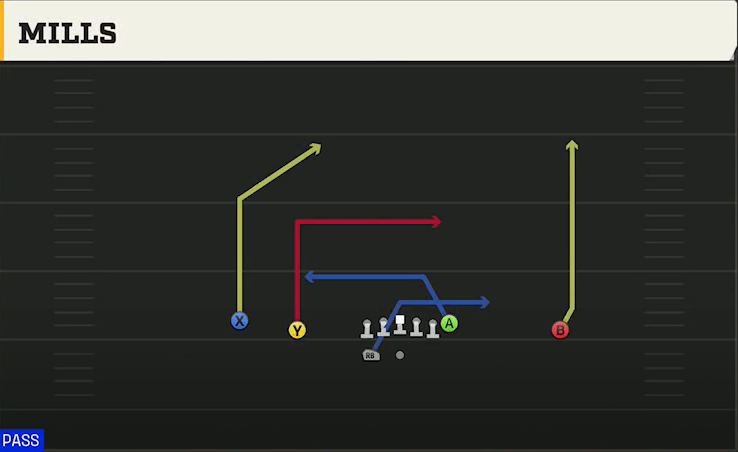UCLA Offense Gun Doubles HB Wk Mills play diagram