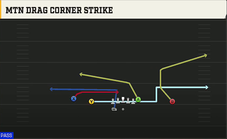UCLA Offense Gun Doubles HB Wk Mtn Drag Corner Strike play diagram