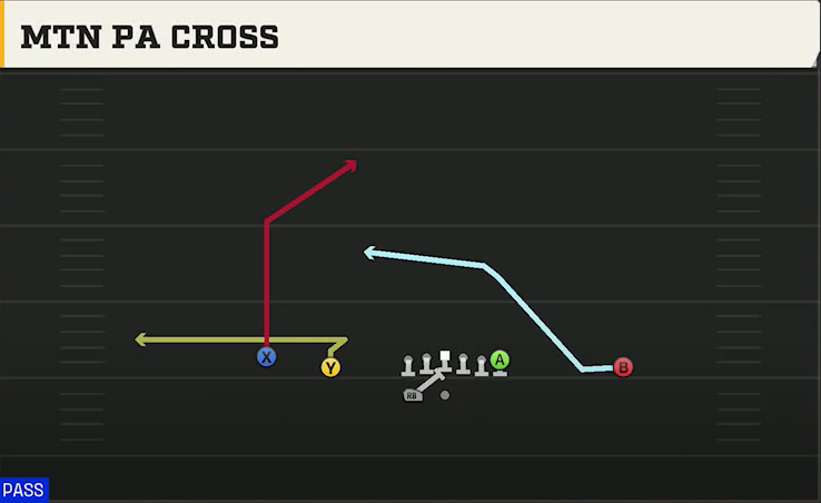 UCLA Offense Gun Doubles HB Wk Mtn PA Cross play diagram