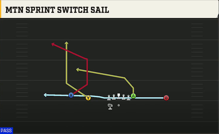 UCLA Offense Gun Doubles HB Wk Mtn Sprint Switch Sail play diagram