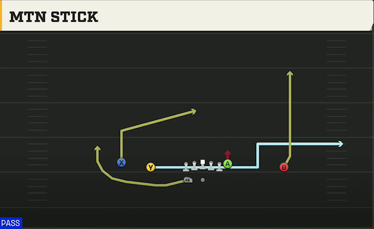 UCLA Offense Gun Doubles HB Wk Mtn Stick play diagram