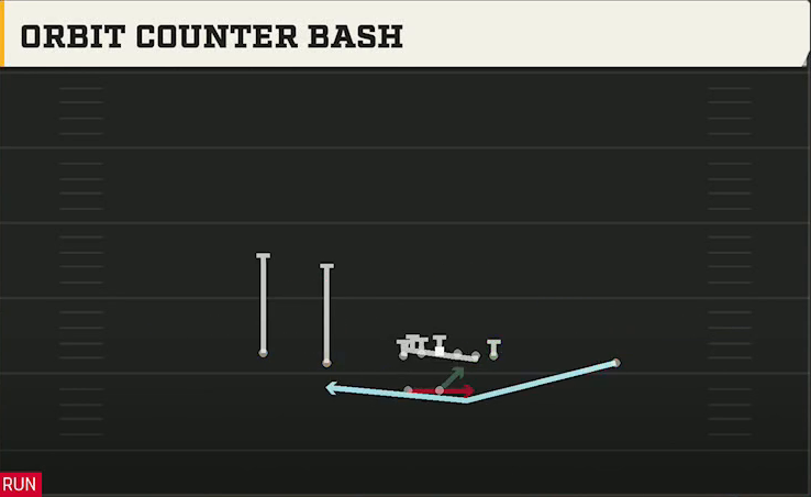 Florida Offense Gun Doubles HB Wk Orbit Counter Bash play diagram