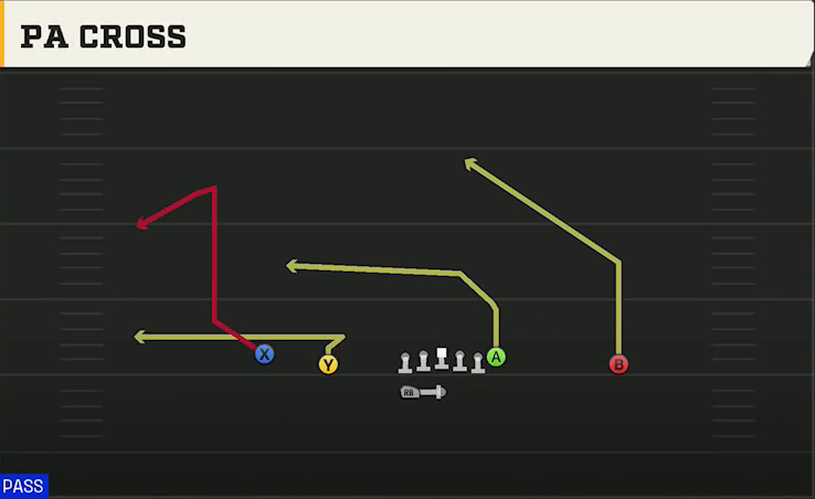 Florida Offense Gun Doubles HB Wk PA Cross play diagram