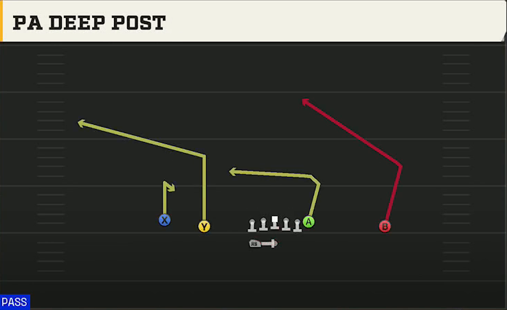 Bowling Green Offense Gun Doubles HB Wk PA Deep Post play diagram