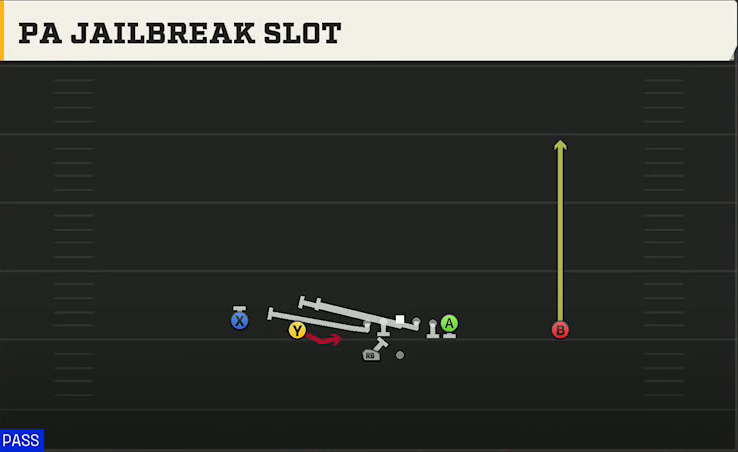 UCLA Offense Gun Doubles HB Wk PA Jailbreak Slot play diagram
