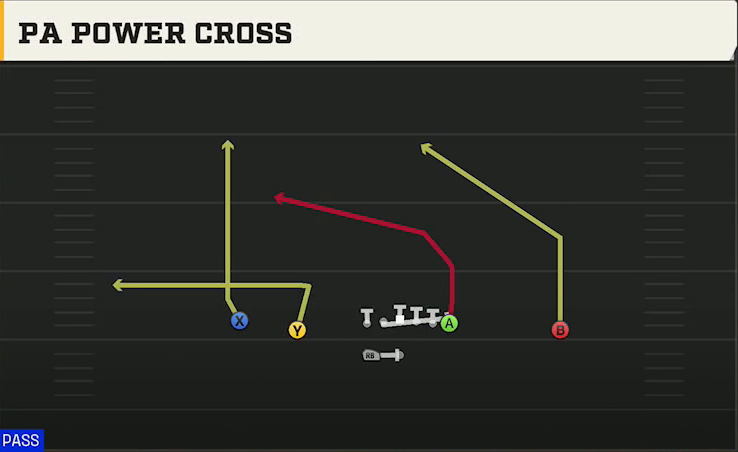 UCLA Offense Gun Doubles HB Wk PA Power Cross play diagram