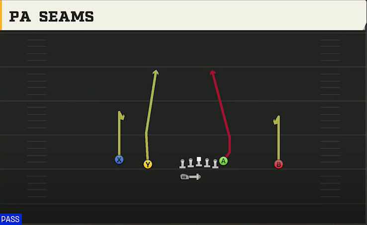 Florida Offense Gun Doubles HB Wk PA Seams play diagram
