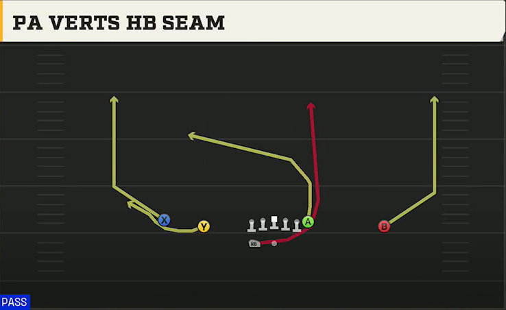 UCLA Offense Gun Doubles HB Wk PA Verts HB Seam play diagram