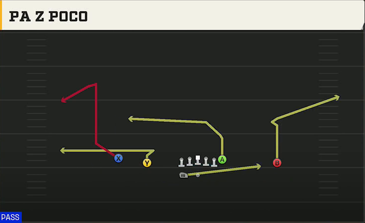 Northwestern Offense Gun Doubles HB Wk PA Z Poco play diagram