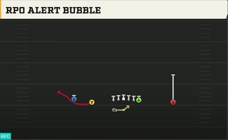 UCLA Offense Gun Doubles HB Wk RPO Alert Bubble play diagram