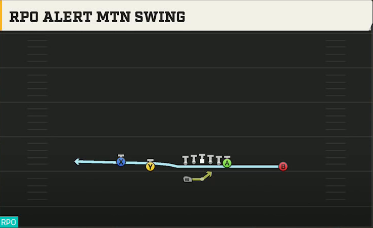 UCLA Offense Gun Doubles HB Wk RPO Alert Mtn Swing play diagram