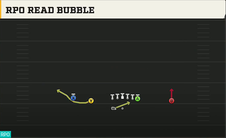 Bowling Green Offense Gun Doubles HB Wk RPO Read Bubble play diagram