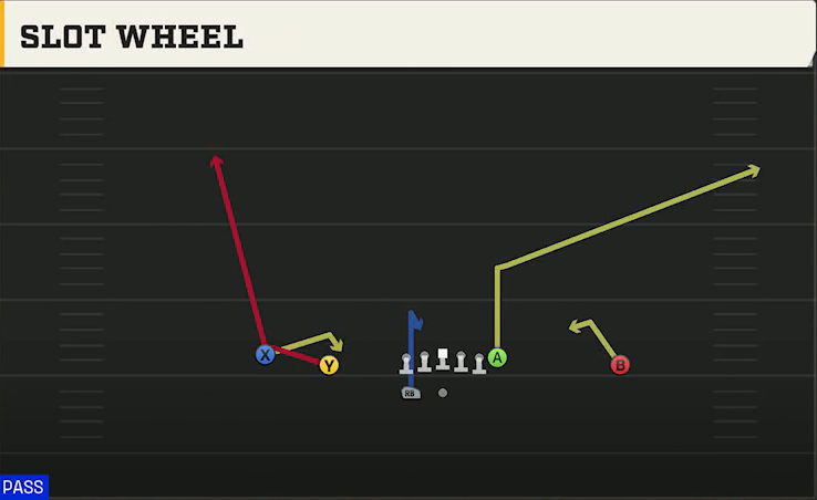 Wyoming Offense Gun Doubles HB Wk Slot Wheel play diagram