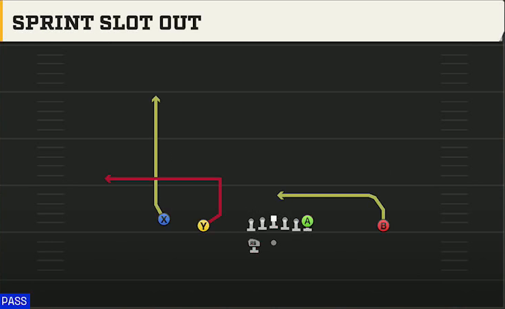 Georgia State Offense Gun Doubles HB Wk Sprint Slot Out play diagram