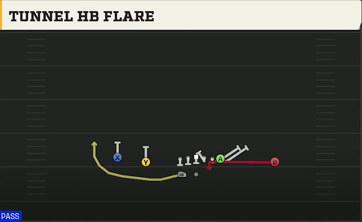 UCLA Offense Gun Doubles HB Wk Tunnel HB Flare play diagram
