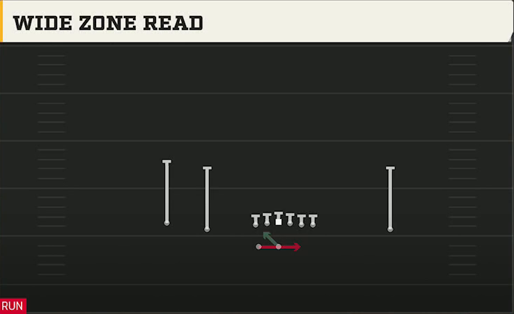 Northwestern Offense Gun Doubles HB Wk Wide Zone Read play diagram
