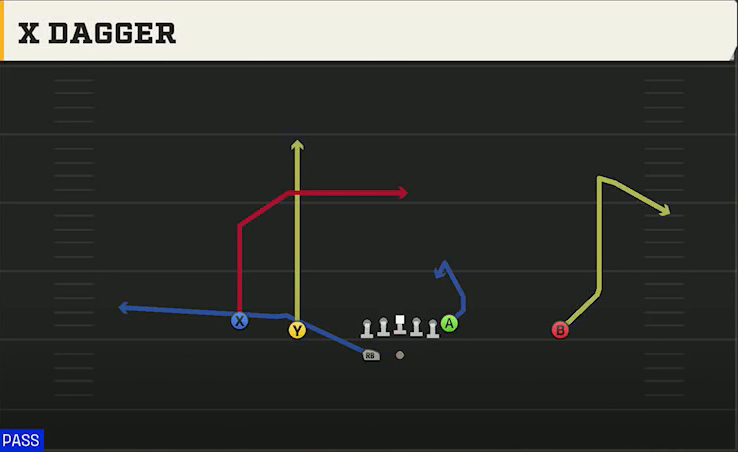 UCLA Offense Gun Doubles HB Wk X Dagger play diagram