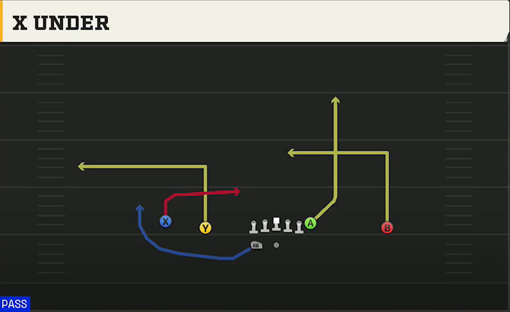 UCLA Offense Gun Doubles HB Wk X Under play diagram