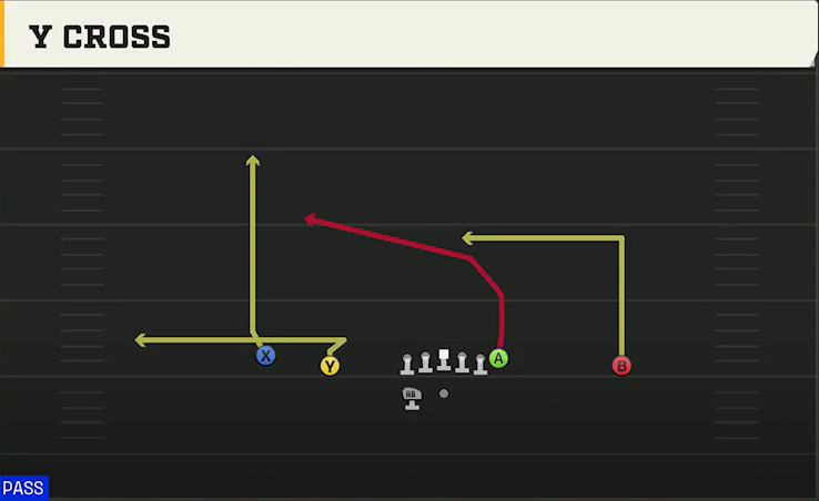 Northwestern Offense Gun Doubles HB Wk Y Cross play diagram