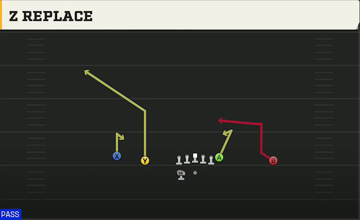 Arizona Offense Gun Doubles HB Wk Z Replace play diagram