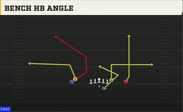 Iowa State Offense Gun Doubles Hip Bench HB Angle play diagram