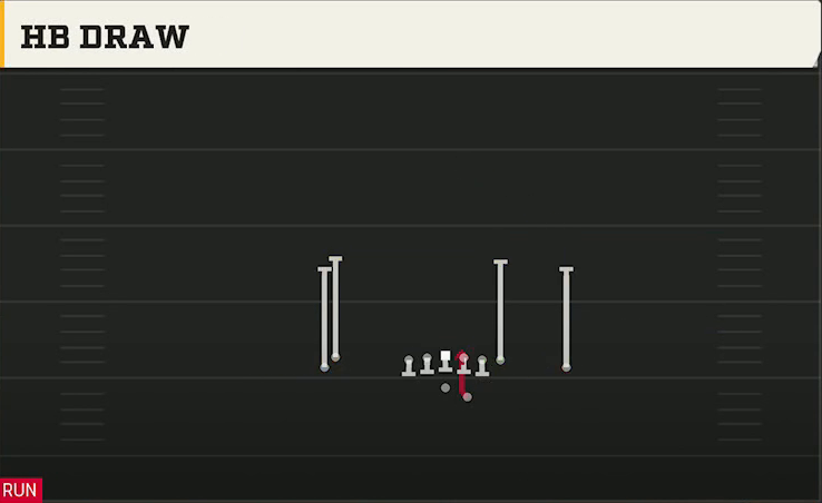 Iowa State Offense Gun Doubles Hip HB Draw play diagram