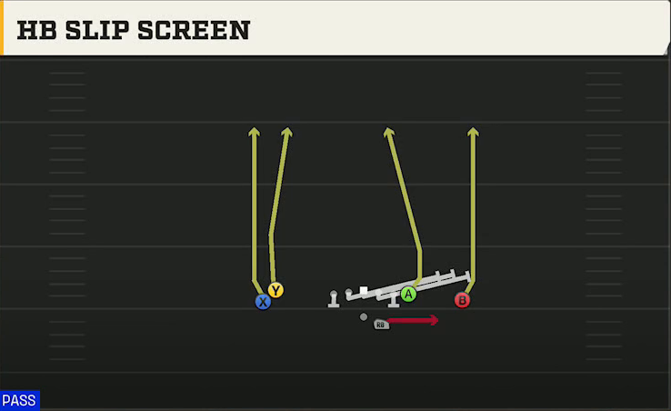 Iowa State Offense Gun Doubles Hip HB Slip Screen play diagram